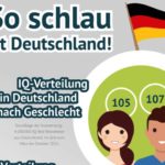 So schlau ist Deutschland!